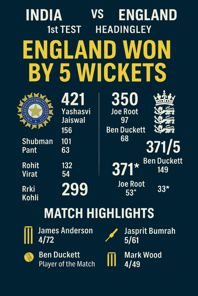 England vs India 1st Test 2025 Headingley match summary poster by Cricmatch – England won by 5 wickets after chasing 371; Ben Duckett scored 149, Joe Root 53*, Bumrah took 5/61, Anderson 4/72, and India recorded five centuries in defeat.